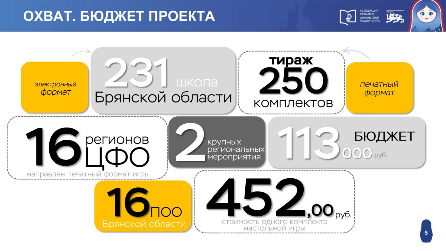 Игра_СТОПмошенник_Брянская область-изображения-4