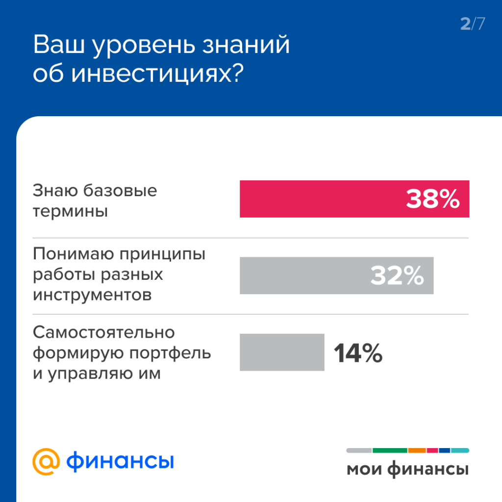 Опрос 2