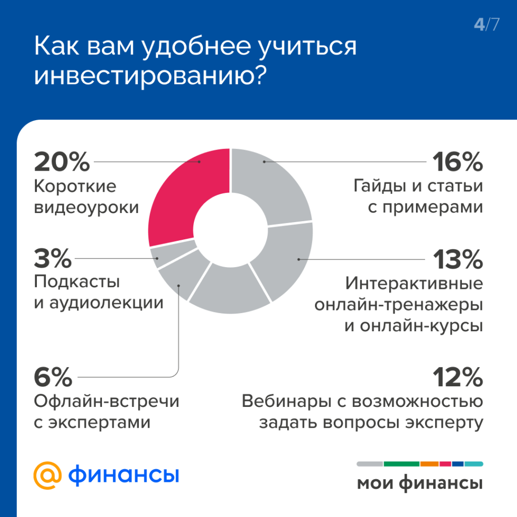 Опрос 4